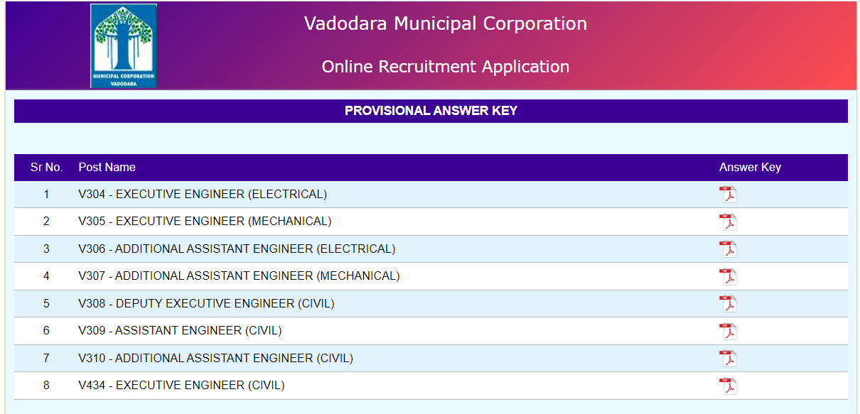 VMC various Engineering Post Provisional Answer Keys 2024.png